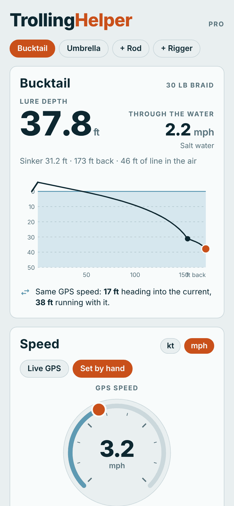A bucktail rig at 37.8 feet with 2.2 mph through the water, and a note: same GPS speed, 17 feet heading into the current, 38 feet running with it