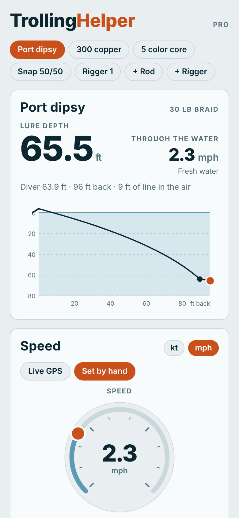 TrollingHelper showing a disk diver rig with the lure at 65.5 feet, 2.3 mph through the water, and the line's shape under the boat