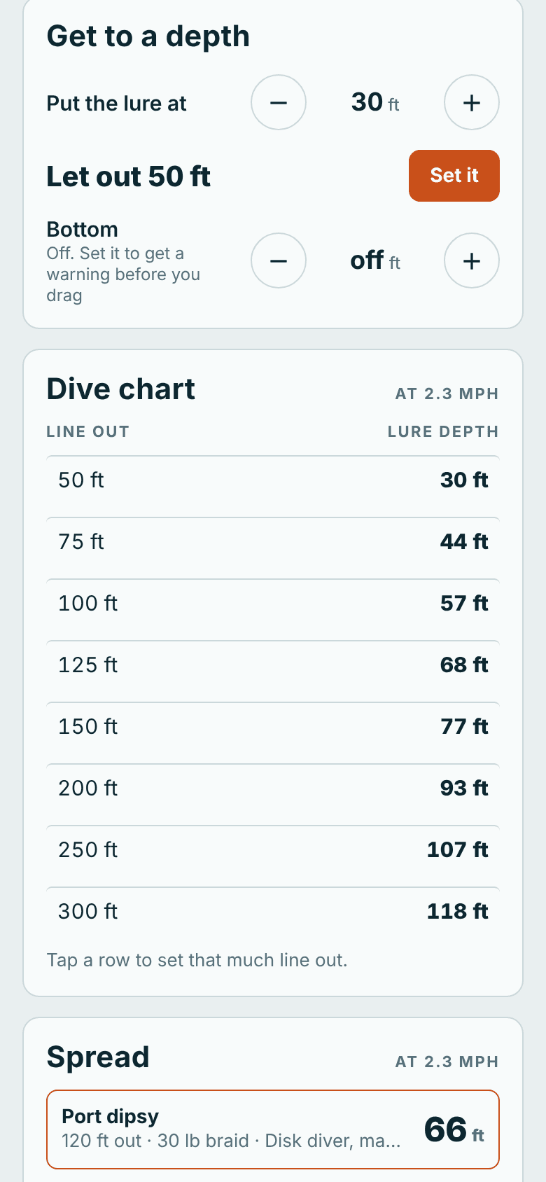 Get to a depth: put the lure at 30 feet, let out 50 feet, and a dive chart from 50 to 300 feet back